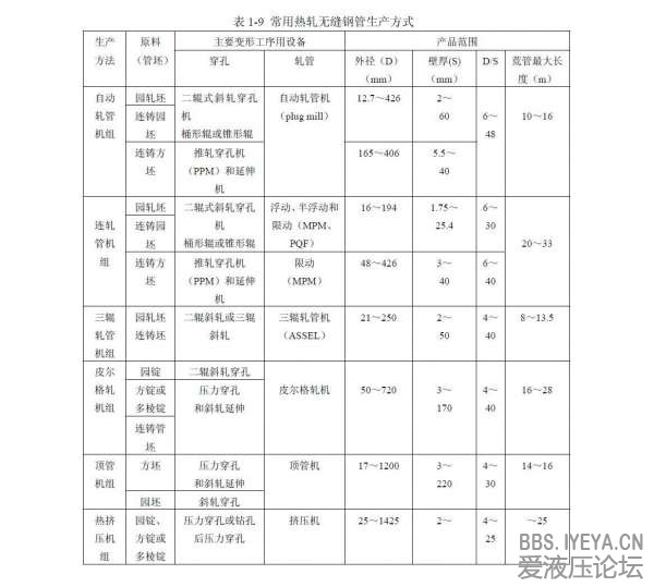 无缝钢管的主要生产方法