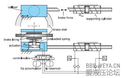 Development of A Self-energizing Electro-Hydraulic Brake.jpg