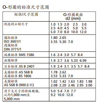 O型圈标准.bmp