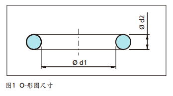 O型圈标准1.bmp