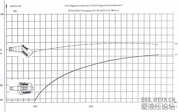 斜轴泵与斜盘泵 效率比较.png