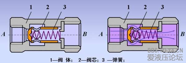 单向节流阀.jpg