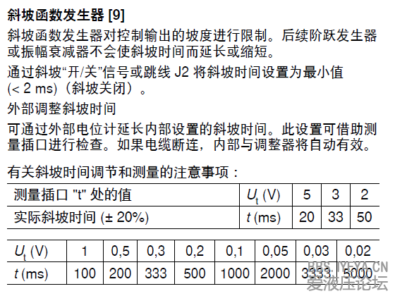 样本中关于斜坡时间的说明