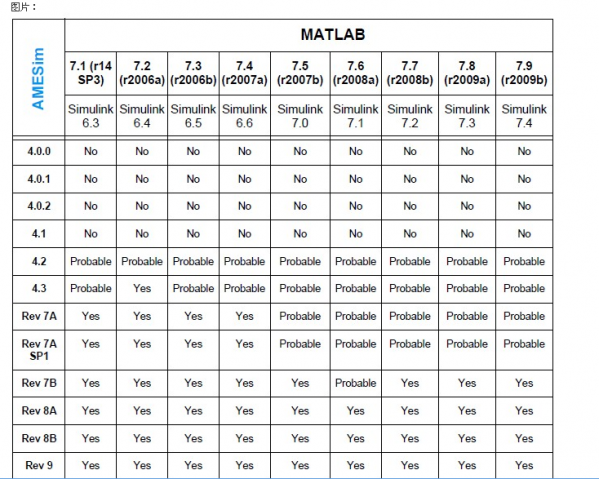 AMESim与MATLAB联合仿真版本对照表.png