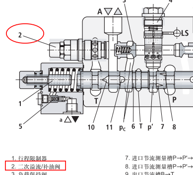 溢流补油.png