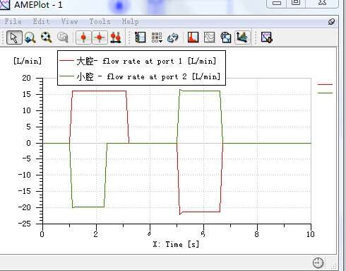 Amesim仿真，油缸大小腔流量怎么不同步，模型见附件，