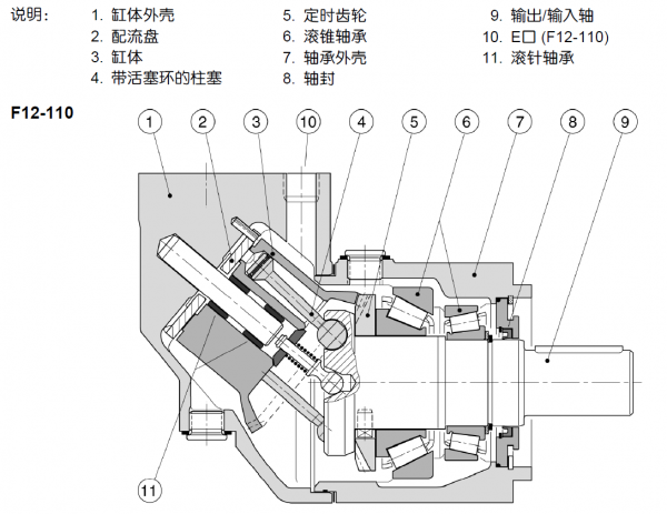 关于斜轴马达结构探讨