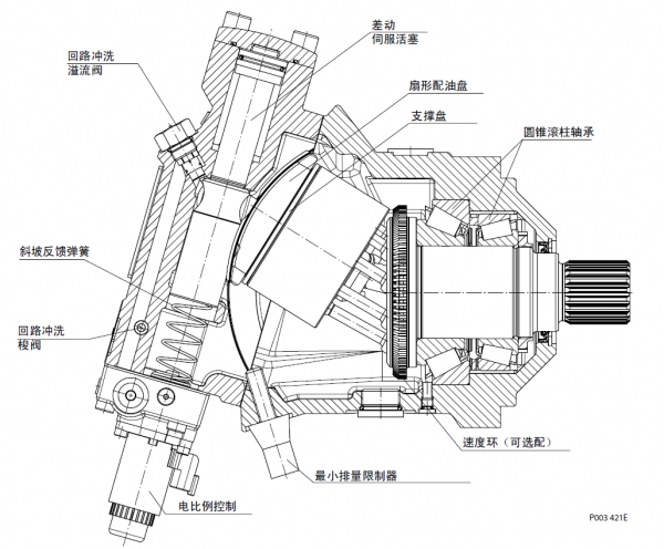 关于斜轴马达结构探讨