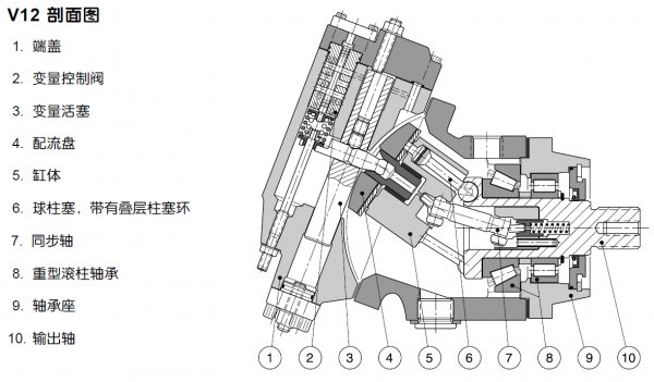 关于斜轴马达结构探讨