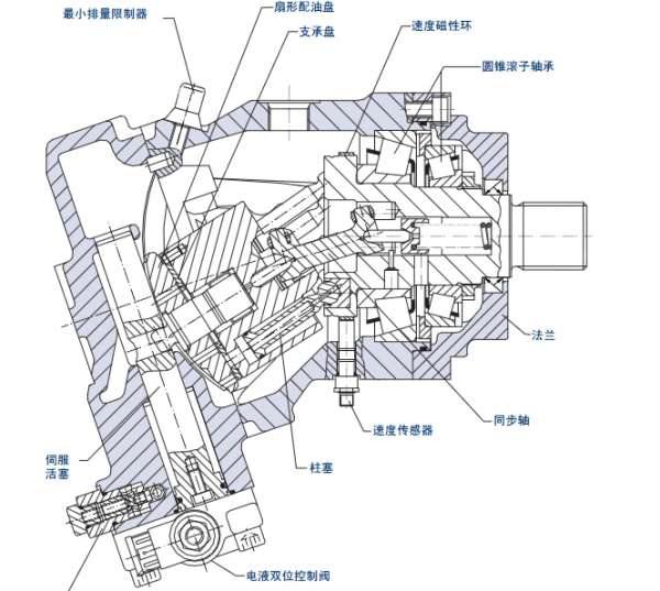 关于斜轴马达结构探讨