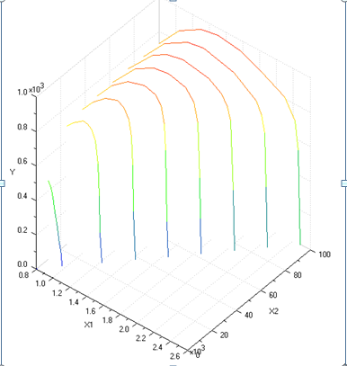 torque.data中的调速特性数据