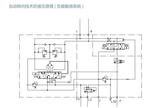 拖拉机液压转向技术探讨