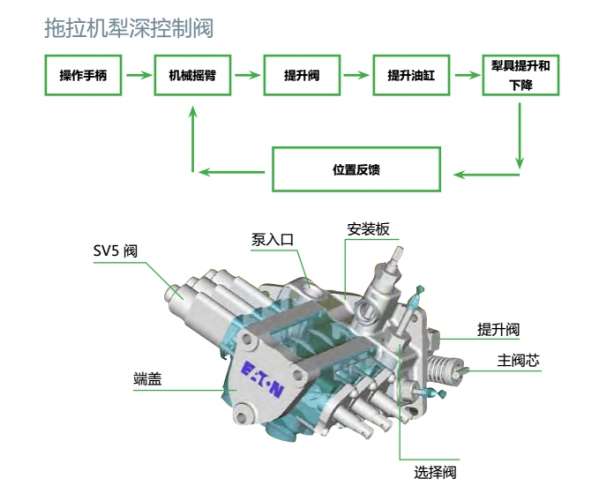 拖拉机液压转向技术探讨