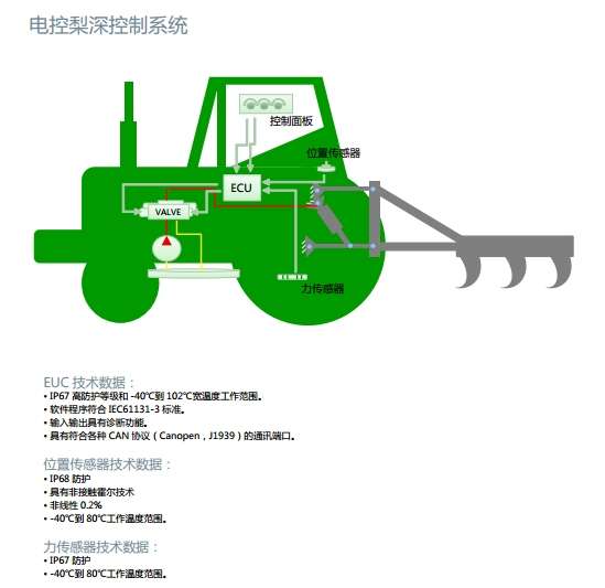 拖拉机液压转向技术探讨