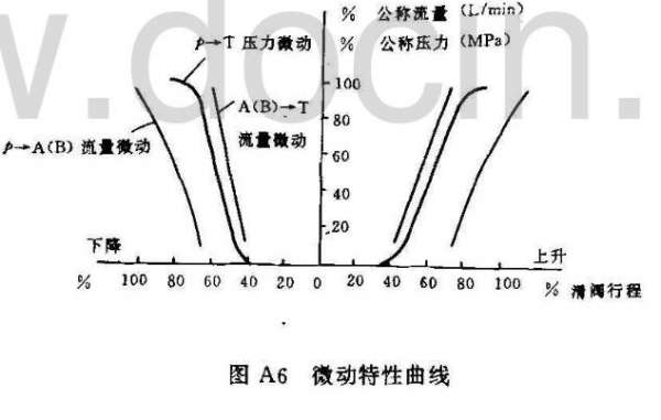 微动特性测试曲线