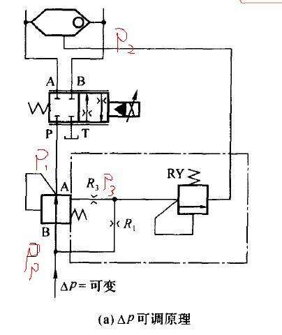 进口压力补偿器的一些疑惑