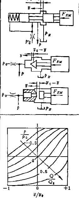 B型液压半桥特性曲线的一些疑问