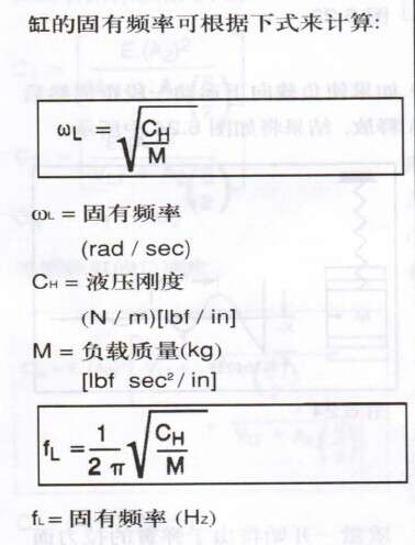 液压固有频率的疑问？