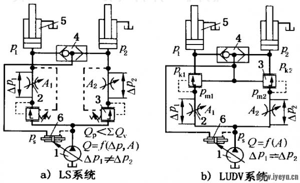 LS、LUDV系统.png