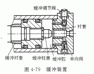 液压缸设计之缓冲装置（中级设计篇）