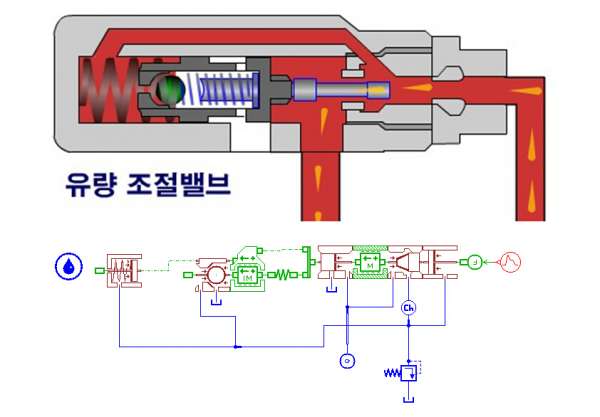 第五讲：今天讲讲AMESim进行实际物理建模及建模的一般过程