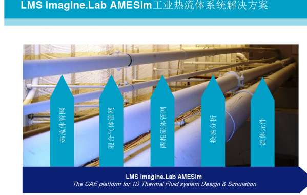 强烈推荐—珍贵资料—AMESim_Solution_for_工业热流体