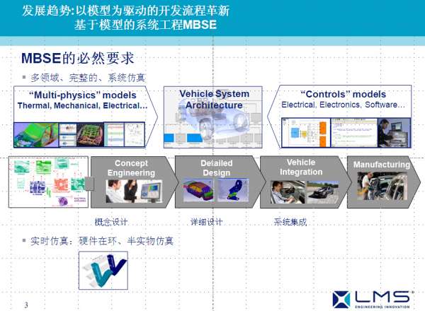 珍贵资料——LMS_AMESim_Auto——1D平台发动机变速器