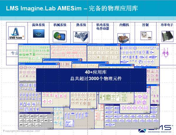 珍贵资料——LMS_AMESim_Auto——1D平台发动机变速器