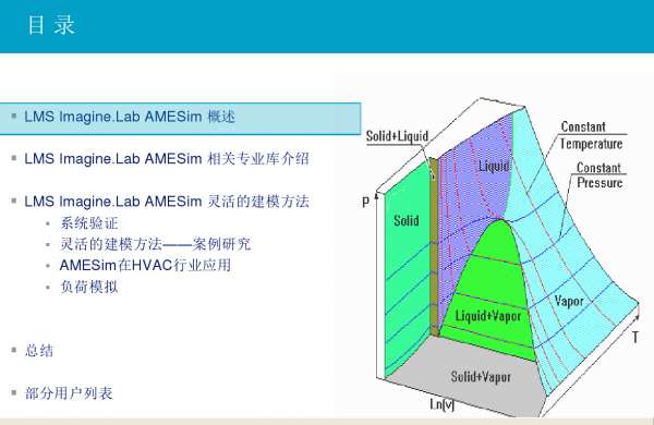 推荐资料—— AMESim在HVAC行业应用培训资料