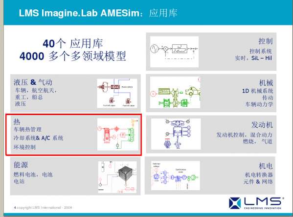 推荐资料—— AMESim在HVAC行业应用培训资料