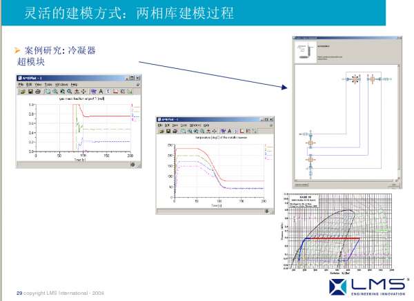 推荐资料—— AMESim在HVAC行业应用培训资料