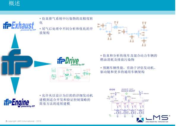 珍贵资料推荐——AMESim使用IFP-驱动库培训-模型案例