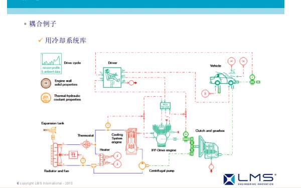 珍贵资料推荐——AMESim使用IFP-驱动库培训-模型案例