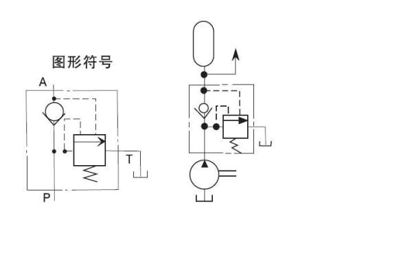 卸荷溢流阀工作加载压力是100，溢流阀压力是85，我想问溢流阀不是设定系统压力啊 ，A口压力怎么能上升到100 ...