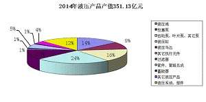 2014年中国液压市场研究分析