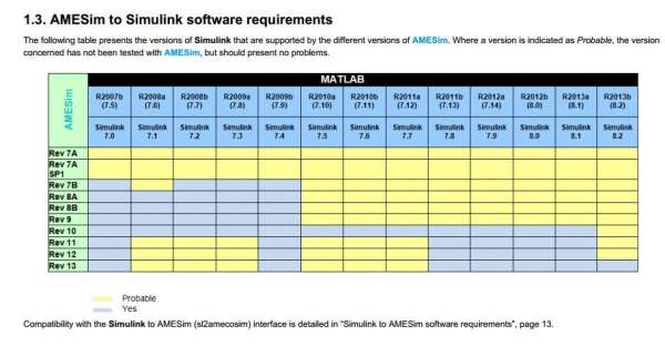 amesim和simulink联合的版本匹配要求