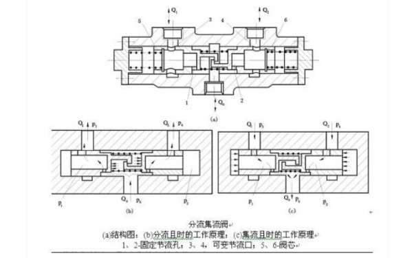 问下这个模块是什么意思？还有一点建模问题