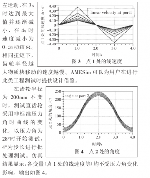 推荐——AMESim_AMESet仿真技术及其应用