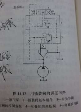 一个简单的调压回路