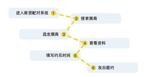 bauma China 2014: 进入商贸配对系统 邀约展商不再愁