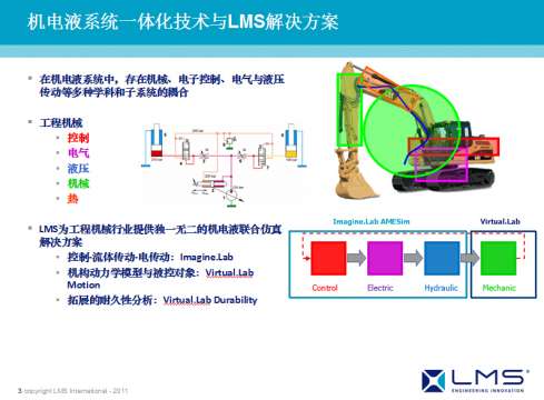 AMESim运用在工程机械上成功案例之二