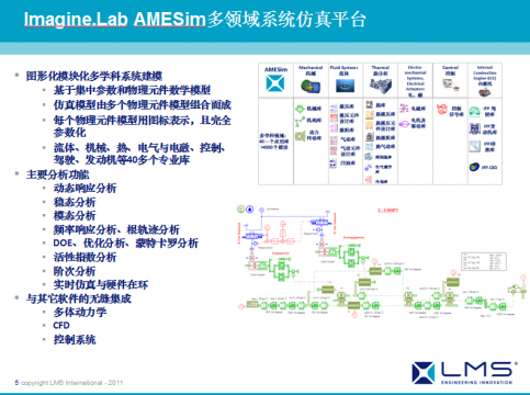 AMESim运用在工程机械上成功案例之二