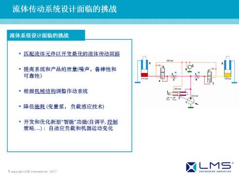 AMESim运用在工程机械上成功案例之二