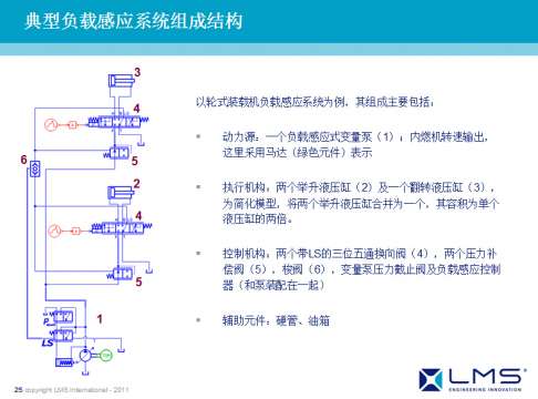 AMESim运用在工程机械上成功案例之二