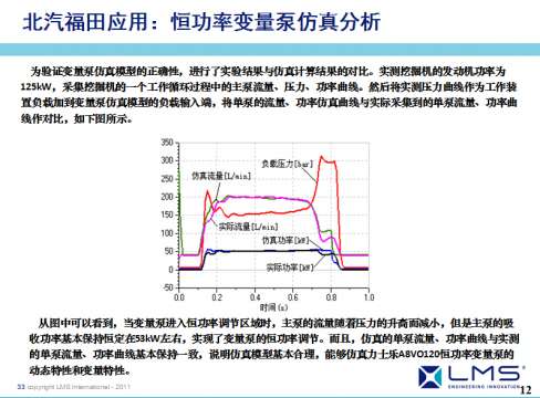 AMESim运用在工程机械上成功案例之二