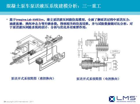 AMESim运用在工程机械上成功案例之二