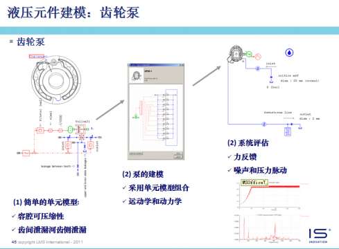 AMESim运用在工程机械上成功案例之二