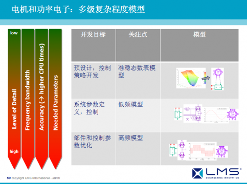 AMESim运用在工程机械上成功案例之二