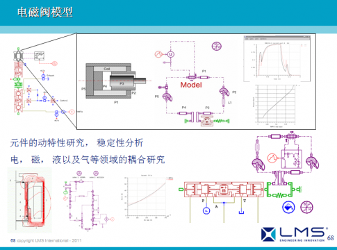 AMESim运用在工程机械上成功案例之二