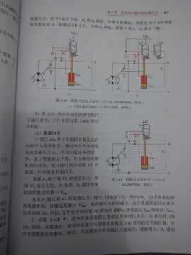 “液压速度控制技术”已到手，确实很不错！